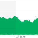 LIT - 전세계 전기차,리튬이온 관련 미국 ETF 이미지