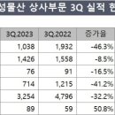 딜 트레이딩 이미지