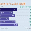 시대빌딩 이미지