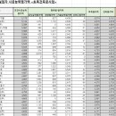 (주)태흥산업 이미지