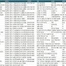 주식회사영주인삼포크 | 영주공장