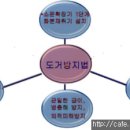 도걸농장 Daum카페