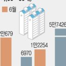 더바잉
