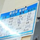자갈치숯불곰장어 이미지