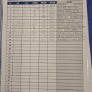 피티인거여 | 청주 산남동 헬스장 코코피트니스 피티추천 후기