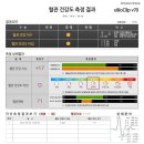 모세혈관 측정(동영상)은 건강체크~기본입니다(혈류측정기,혈관나이 검사) 이미지