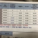 푸른초장어린이집 이미지