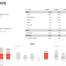 지에스25 동작중심 이미지