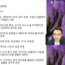 투자고민 (덴티움 VS 오스템임플란트)