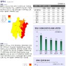 대전 서구지역 중심 아파트 가격상승 (2011.6.13기준) 이미지