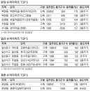 평촌슈퍼 이미지