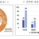 신도시정비 이미지