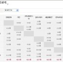 2011시즌 8차전 경기 안내(vs . 하춘동야구교실. 7월 2일 13:50) 이미지