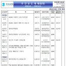 위드바이온 Daum카페
