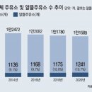 새로운주유소 이미지