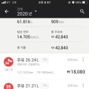 국일가스 이미지