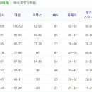 다름국어학원