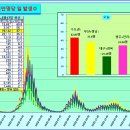 ﻿코로나 발생현황, 예방접종 현황[5월19일(금요일)현재] 이미지