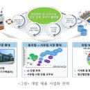 신성개발 이미지