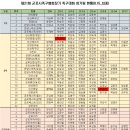 제21회 군포시협회장기 족구대회(최종) 우승팀 맞추기 이벤트!!!!!!! 이미지