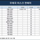 신포항농협하나로마트신광 이미지