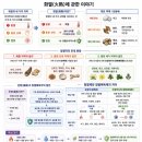서각(심화) | 화열에 대한 이야기