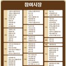 경동시장 성동상가 이미지