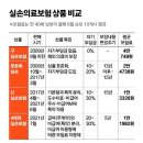 실손의료보험 변천사를 알아보는 실손 실비보험(1세대, 2세대, 3세대, 4세대) 알아보기 이미지