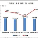 자동차 부품 소매업 이미지