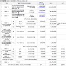 동창주유소 이미지