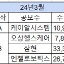 케이알헬스케어