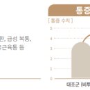 감초한방병원 이미지