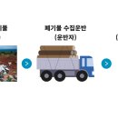 닥터행정사사무소 이미지