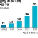 유한디앤디