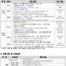 구성초등학교 병설유치원 이미지