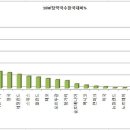 진실약국 이미지