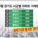 망고수학학원