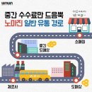 윈윈유통