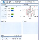 화성국민체육센터 이미지