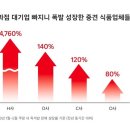 유피씨 티스토리