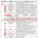 아이비국제결혼
