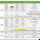 성산렌트카 | [제주도 2박 3일] 1편🍊 3월 성산일출봉, 흑돼지 맛집, 런던베이글 후기, 렌트카 추천/ 내돈내산 리뷰✈️