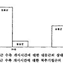 고관절 신전시 요통환자와 정상인의 슬괵근, 대둔근, 요추기립근의 근 수축 개시시간 비교* 이미지