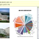 유원빌딩 이미지