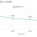명수유치원 이미지