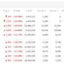 에스앤어스 이미지