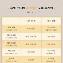 국제더드림 금거래소 이미지
