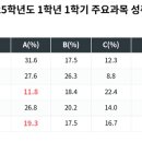 진포중학교 네이버블로그