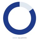 광운상사 | 버크만 디브리핑으로 풀어내는 '의도의 오해'와 조직 화해의 심리학 "우리팀은 왜 늘 어긋날까" 오티칭...