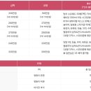 W(더블유)여성병원 이미지